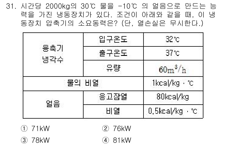 공조냉동기계기사(구) 2016년 31번 - 주어진 조건에 따르면, 물의 비열과 관련된 열량 계산을 통해 필요한 냉동... 에 관한 핵심 기출문제