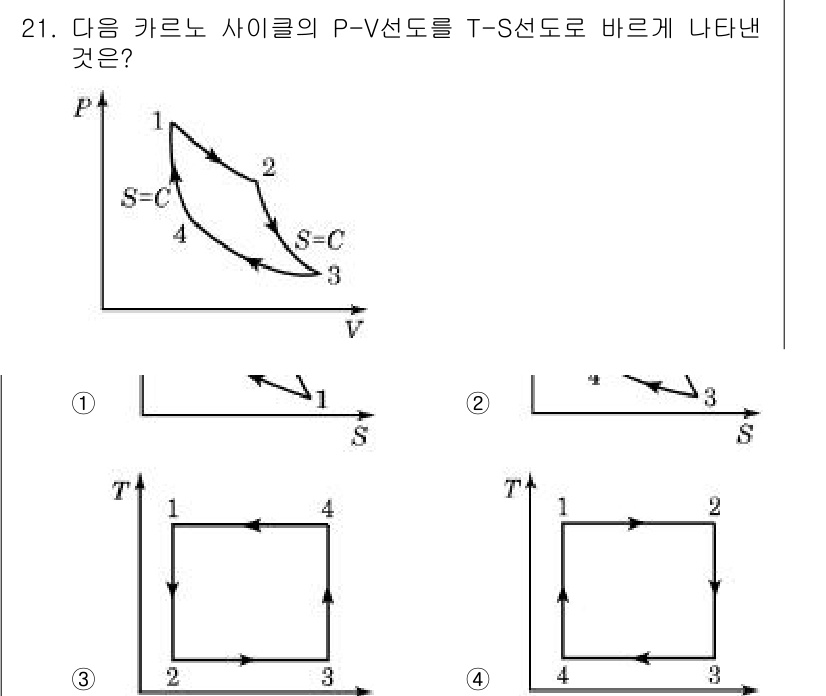 공조냉동기계기사 2016년 21번 - 사이클의 P-V 선도가 일정한 압력에서 열을 흡수하고, 이후 압력이 변하... 에 관한 핵심 기출문제
