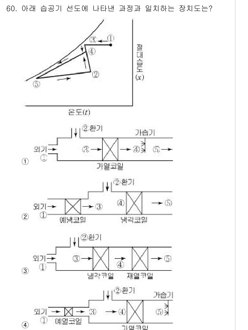 공조냉동기계기사 2016년 60번 - 주어진 문제에서 아랫 습공기 선도는 압력 변화에 따른 엔탈피 변화를 나타... 에 관한 핵심 기출문제