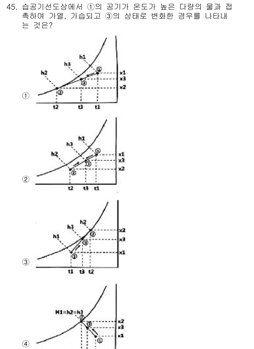공조냉동기계기사(구) 2017년 45번 - 이 그래프는 열역학 제2법칙에 따라 공기의 엔트로피가 감소하기 위해서는 ... 에 관한 핵심 기출문제