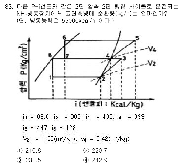 공조냉동기계기사 2017년 33번 - 정답 3번(220.7 kg/h)은 냉동기 시스템의 압력, 그리고 주어진 ... 에 관한 핵심 기출문제