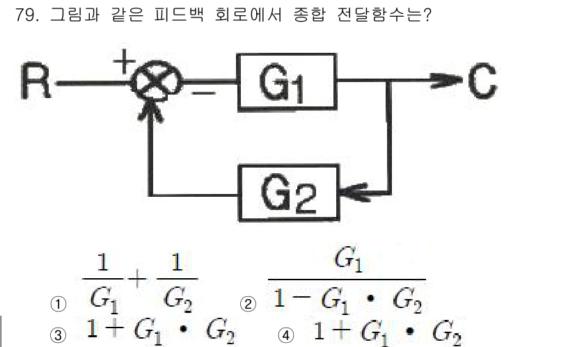공조냉동기계기사 2017년 79번 - 피드백 회로에서 전달함수는 피드백을 고려하여 시스템의 입력과 출력을 관계... 에 관한 핵심 기출문제