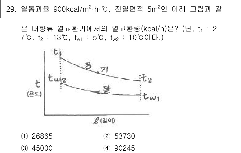 공조냉동기계기사 2018년 29번 - 정답은 2번인 45000 kcal입니다. 주어진 열전달 방정식과 그래프에... 에 관한 핵심 기출문제