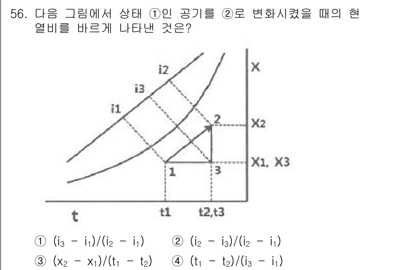 공조냉동기계기사 2018년 56번 - 주어진 그래프는 유체의 상태 변화를 나타내며, 열역학 원리에 따라 열비교... 에 관한 핵심 기출문제