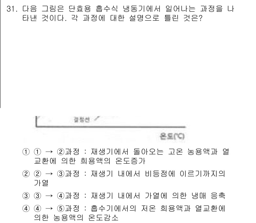 공조냉동기계기사(구) 2019년 31번 - 이 문제는 공조냉동기계에서의 열교환과 관련된 과정 이해를 요구합니다. 주... 에 관한 핵심 기출문제