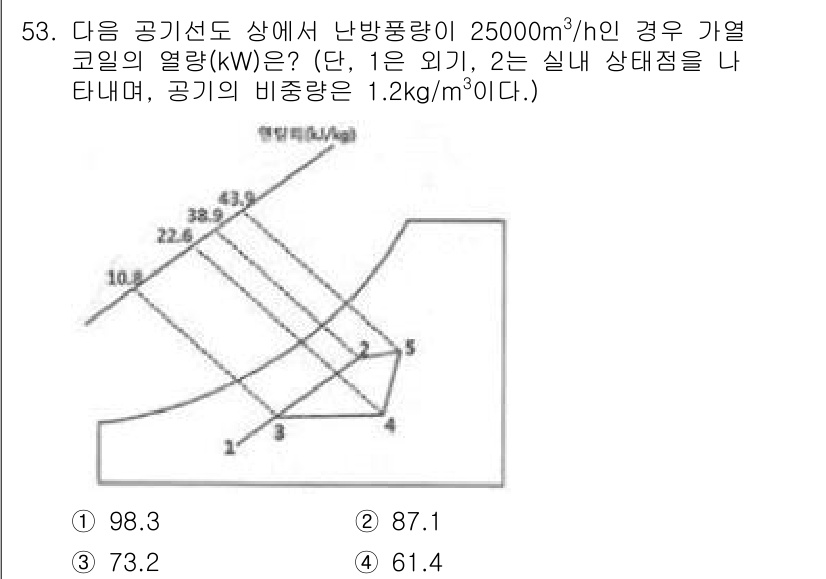 공조냉동기계기사(구) 2019년 53번 - 문제에서 주어진 운전 조건을 바탕으로 열량(kW)을 계산할 때, 난방의 ... 에 관한 핵심 기출문제