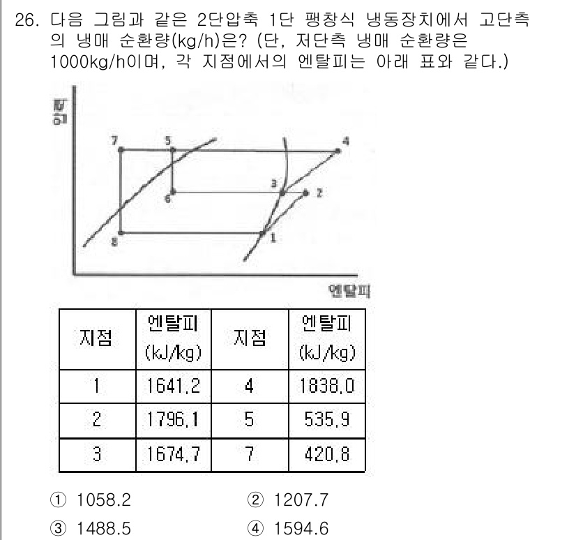 공조냉동기계기사 2019년 26번 - 주어진 문제에서 각 상태의 엔트로피를 참고하면, 고온의 열원에서 저온의 ... 에 관한 핵심 기출문제