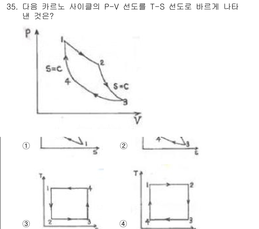 공조냉동기계기사 2019년 35번 - 문제에서 주어진 P-V 선도와 T-S 선도를 바르게 나타내기 위해서는 각... 에 관한 핵심 기출문제