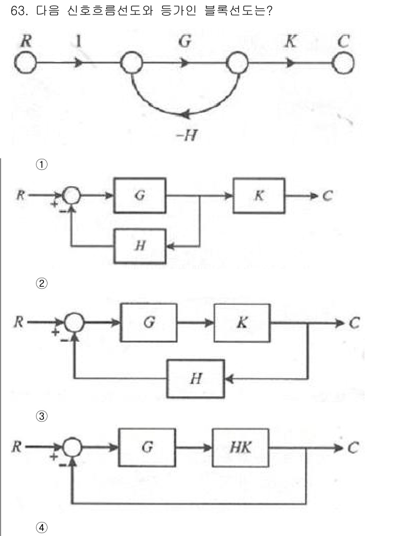 공조냉동기계기사 2019년 63번 - 위 질문에서 주어진 신호흐름도는 G, H, K의 블록이 직렬 또는 병렬로... 에 관한 핵심 기출문제