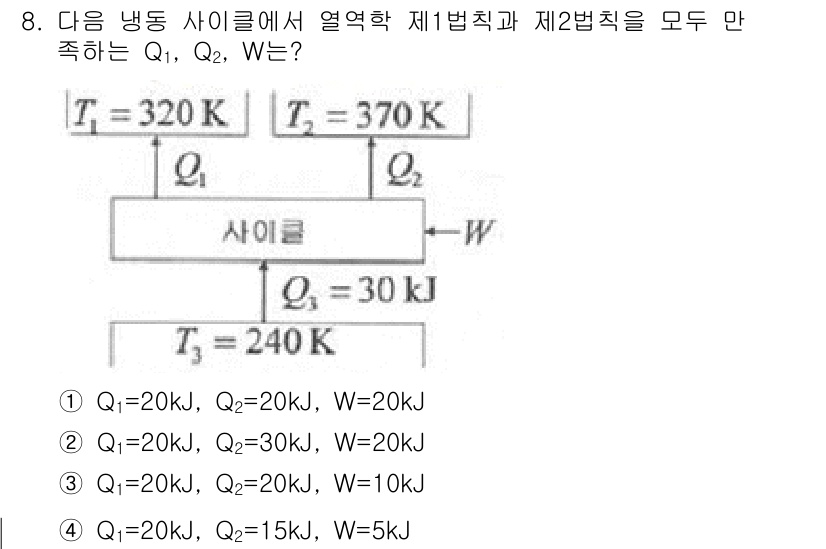 공조냉동기계기사 2019년 8번 - 주어진 문제가 열역학의 에너지 보존 법칙에 따라 열 Q₁, Q₂의 변화를... 에 관한 핵심 기출문제