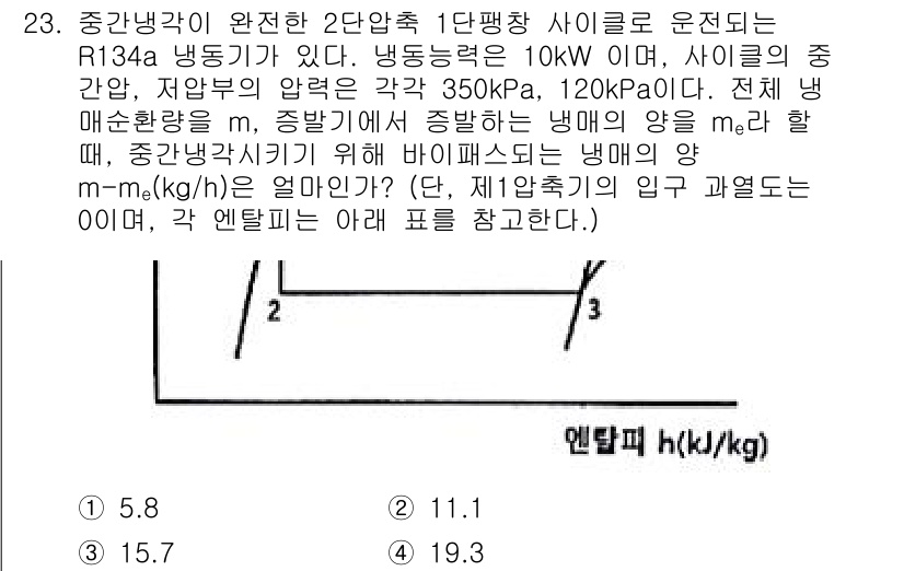 공조냉동기계기사(구) 2020년 23번 - 이 문제는 주어진 조건에 따라 중간매질의 질량유량을 계산하는 문제입니다.... 에 관한 핵심 기출문제