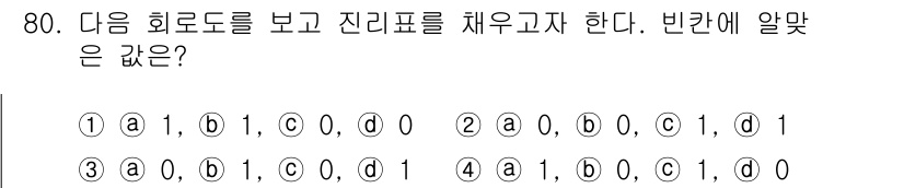 공조냉동기계기사(구) 2020년 80번 - 주어진 회로도에서 각 기호의 연결 상태와 진리표에 따라 출력값을 결정해야... 에 관한 핵심 기출문제