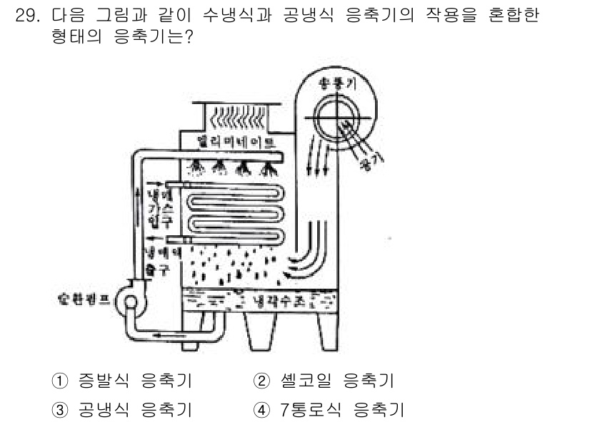공조냉동기계기사 2020년 29번 - 해당 자격증의 핵심 개념을 묻는 객관식 문제