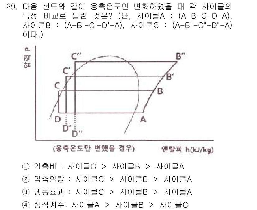 공조냉동기계기사(구) 2021년 28번 - 해당 자격증의 핵심 개념을 묻는 객관식 문제