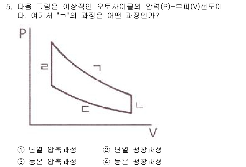 공조냉동기계기사(구) 2021년 5번 - 주어진 그래프에서 압력(P)과 부피(V)의 관계를 보면, 초기에 압력이 ... 에 관한 핵심 기출문제