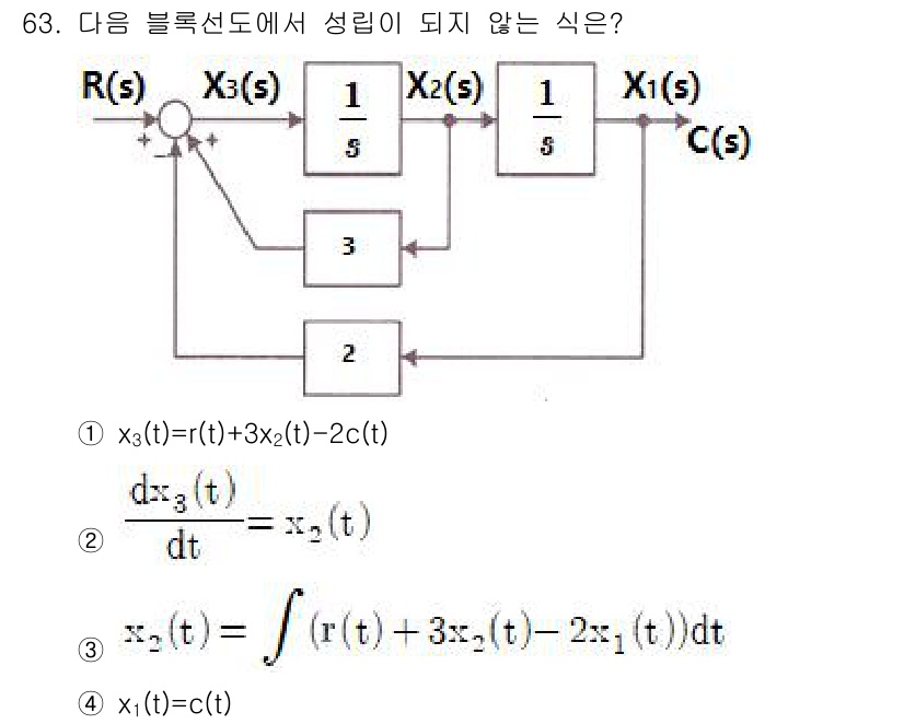 공조냉동기계기사(구) 2021년 62번 - 주어진 블록선도에서 출력인 \( x_3(t) \)는 입력인 \( x_1(... 에 관한 핵심 기출문제