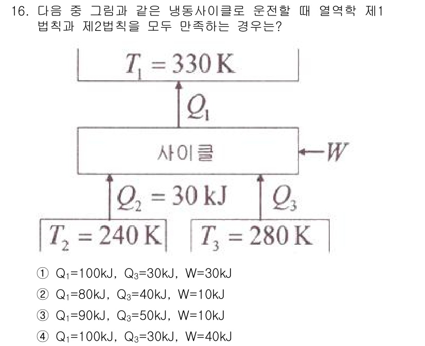 공조냉동기계기사 2021년 16번 - 주어진 문제에서 열역학 제1법칙과 제2법칙을 만족해야 합니다. 선택지의 ... 에 관한 핵심 기출문제