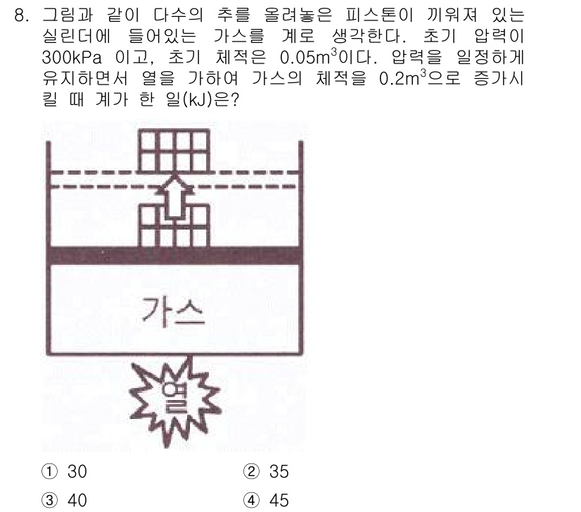공조냉동기계기사 2021년 8번 - 이 문제는 기체의 상태 변화와 열역학의 기본 원리를 적용해야 합니다. 3... 에 관한 핵심 기출문제