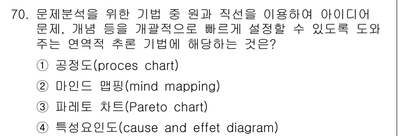 인간공학기사 2022년 70번 - . 마인드 맵핑(mind mapping)

마인드 맵핑은 아이디어를 구조... 에 관한 핵심 기출문제