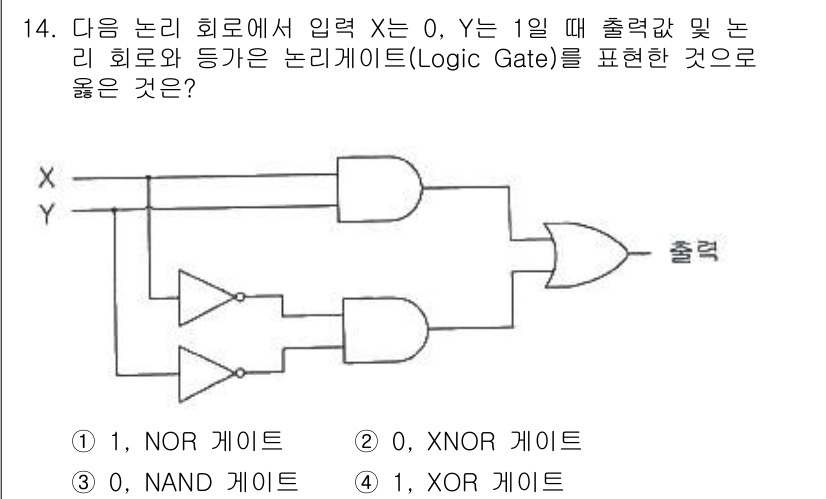 통신선로산업기사(통합편입) 2016년 14번 - 해당 자격증의 핵심 개념을 묻는 객관식 문제