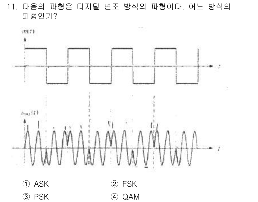 통신선로산업기사(통합편입) 2019년 11번 - 해당 자격증의 핵심 개념을 묻는 객관식 문제