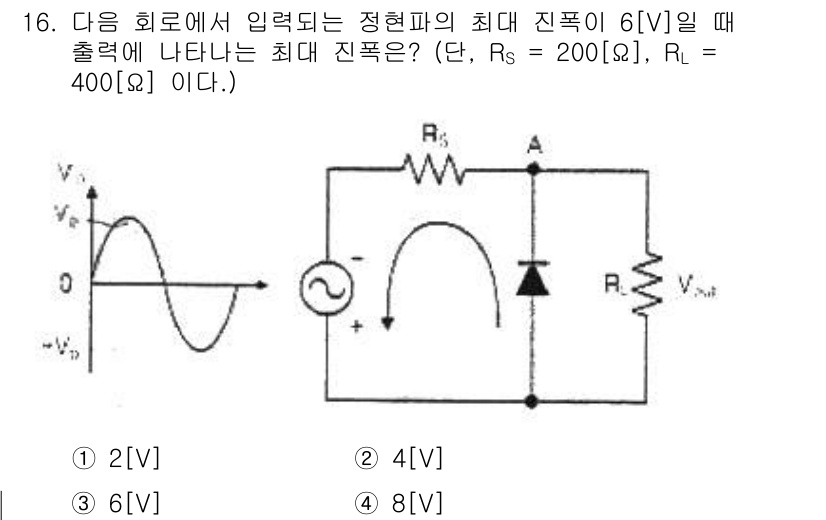 통신선로산업기사(통합편입) 2019년 16번 - 주어진 회로에서 최대 진폭은 입력 전압에서 저항의 비율로 결정됩니다. 입... 에 관한 핵심 기출문제
