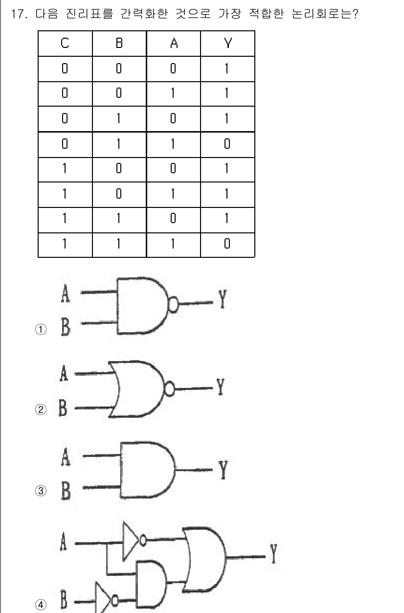 통신선로산업기사(통합편입) 2019년 17번 - 주어진 진리표를 분석할 때, 출력 Y가 1인 경우를 찾아보면 A와 B의 ... 에 관한 핵심 기출문제