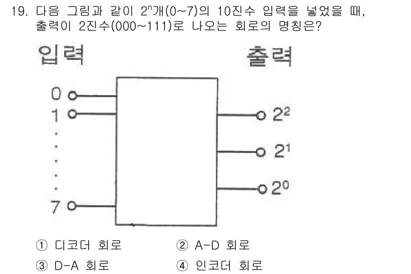 통신선로산업기사(통합편입) 2019년 19번 - 주어진 회로는 2진수 입력을 받아 그에 해당하는 10진수 출력을 생성하는... 에 관한 핵심 기출문제