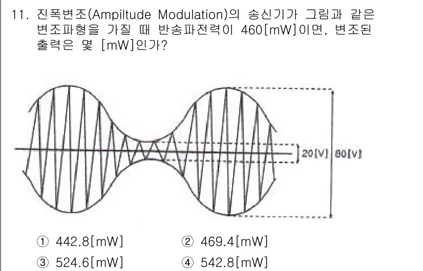 통신선로산업기사(통합편입) 2020년 11번 - 변조 전력 \( P_{m} \)는 진폭 변조의 경우 다음과 같은 공식을 ... 에 관한 핵심 기출문제