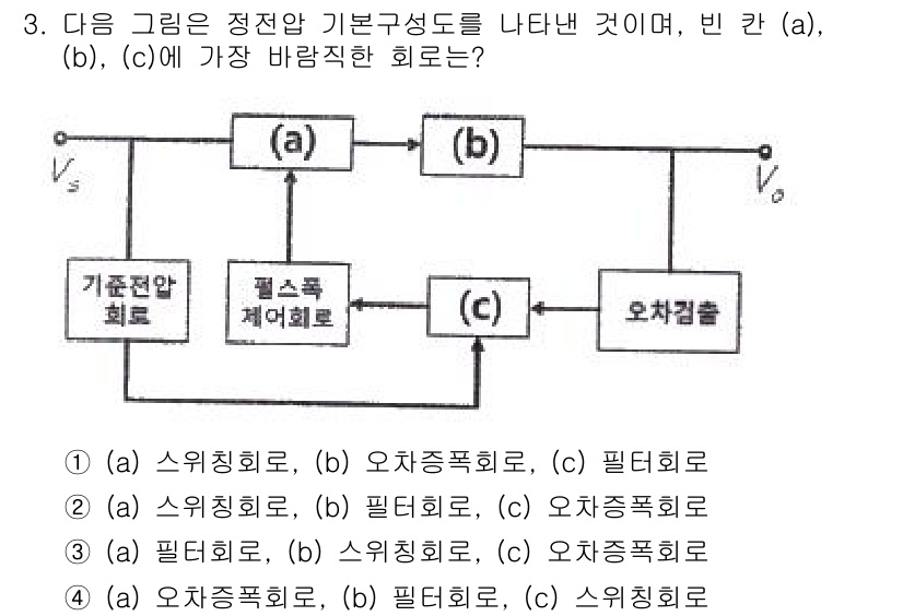통신선로산업기사(통합편입) 2020년 3번 - (b) 회로는 기준 전압 회로와 가장 밀접한 관계가 있습니다. (a) 회... 에 관한 핵심 기출문제