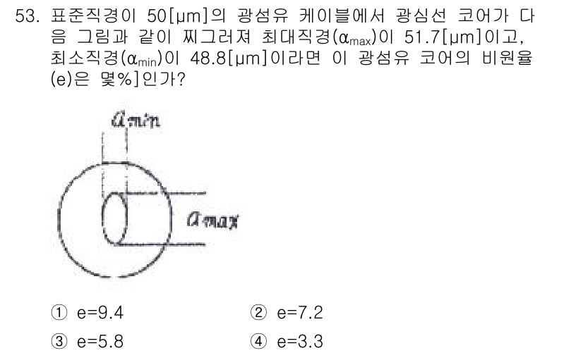 통신선로산업기사(통합편입) 2020년 53번 - 주어진 문제에서 광섬유 케이블의 최대 직경(α_max)과 최소 직경(α_... 에 관한 핵심 기출문제