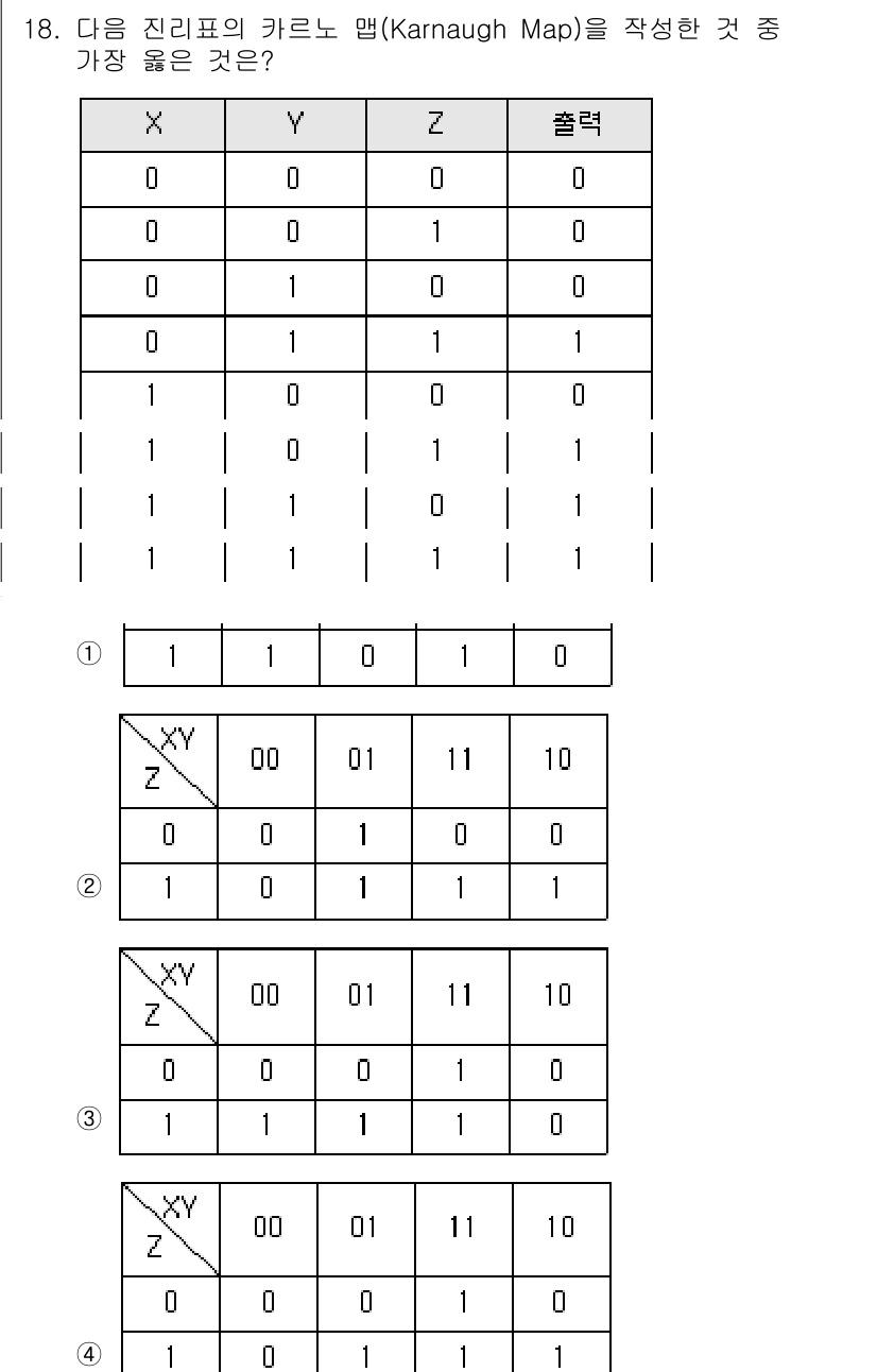 통신선로산업기사(통합편입) 2021년 18번 - 주어진 진리표를 바탕으로 카르노 맵을 작성할 때, 출력 값이 1인 조합을... 에 관한 핵심 기출문제