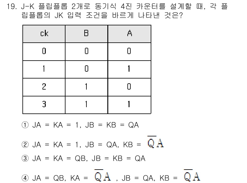 통신선로산업기사(통합편입) 2021년 19번 - JK 플립플롭의 상태 및 입력 조건을 고려할 때, 동일한 입력을 받을 경... 에 관한 핵심 기출문제