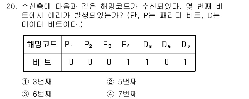 통신선로산업기사(통합편입) 2021년 20번 - 해당 해밍 코드에서 P 비트(P1, P2, P4)는 각각 특정 비트의 오... 에 관한 핵심 기출문제