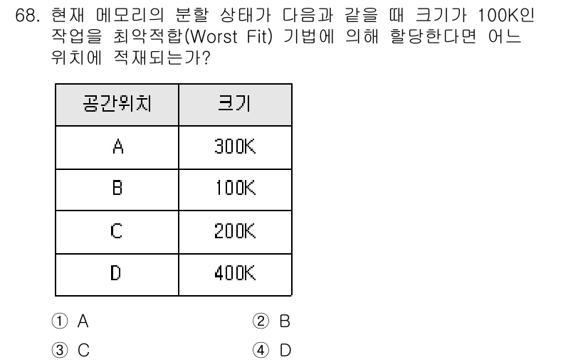 통신선로산업기사(통합편입) 2021년 68번 - 최악 적합(Worst Fit) 기법은 가장 큰 공간에 프로세스를 배치하는... 에 관한 핵심 기출문제