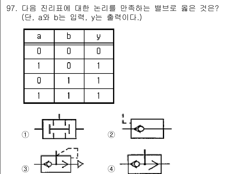 설비보전기사 2015년 97번 - 주어진 진리표에 따르면, 입력 a와 b가 각각 0 또는 1일 때 출력 y... 에 관한 핵심 기출문제