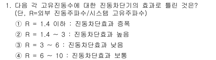 설비보전기사(구) 2016년 1번 - R 값이 1.4 이하일 때는 진동 차단 효과가 종폭하므로 안정성이 저하됩... 에 관한 핵심 기출문제