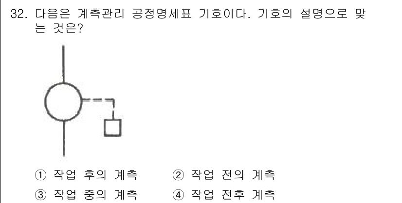설비보전기사 2017년 32번 - 기호에 나온 계측 관리는 기계나 설비의 상태를 지속적으로 모니터링하며, ... 에 관한 핵심 기출문제