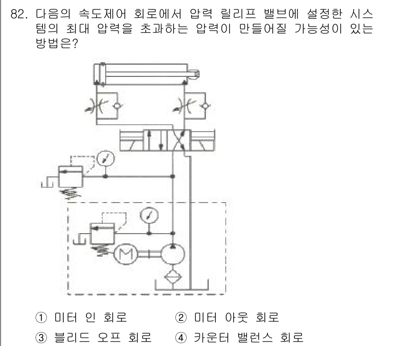 설비보전기사 2017년 82번 - 미터 아웃 회로는 압력 릴리프 밸브가 설정된 압력을 초과했을 때, 과압을... 에 관한 핵심 기출문제