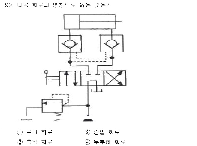 설비보전기사(구) 2019년 99번 - 정답은 1번으로, 로크 회로는 유압 시스템에서 안전하고 세밀한 작동을 위... 에 관한 핵심 기출문제