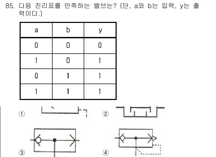 설비보전기사(구) 2021년 85번 - 주어진 진리표를 만족하는 경우, y의 출력은 입력 a와 b의 상태에 따라... 에 관한 핵심 기출문제