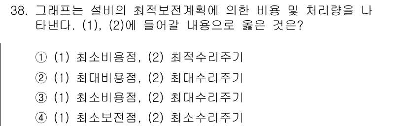 설비보전기사 2021년 38번 - . 

최소비용자원계획은 설비의 운영과 보전에서 비용을 최소화하는 동시에... 에 관한 핵심 기출문제