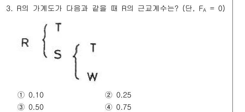 축산기사 2022년 3번 - 주어진 구조에서 R의 지지점에서의 반력을 계산할 때, 주어진 외력과 모멘... 에 관한 핵심 기출문제