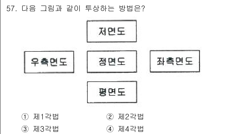 조경기사 2022년 57번 - . 

저연도, 정면도, 좌측면도, 우측면도는 주어진 지점 기준으로 각각... 에 관한 핵심 기출문제