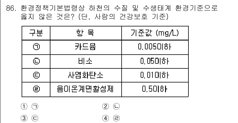 자연생태복원기사 2018년 86번 - 정답은 3번 사염화탄소입니다. 사염화탄소는 인체에 유해한 물질로, 환경정... 에 관한 핵심 기출문제