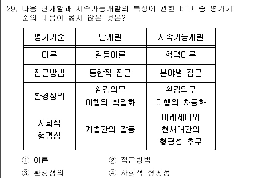자연생태복원기사 2020년 29번 - 난개발은 무분별한 개발 및 생태계 파괴를 초래하여 지속 가능한 개발과 대... 에 관한 핵심 기출문제