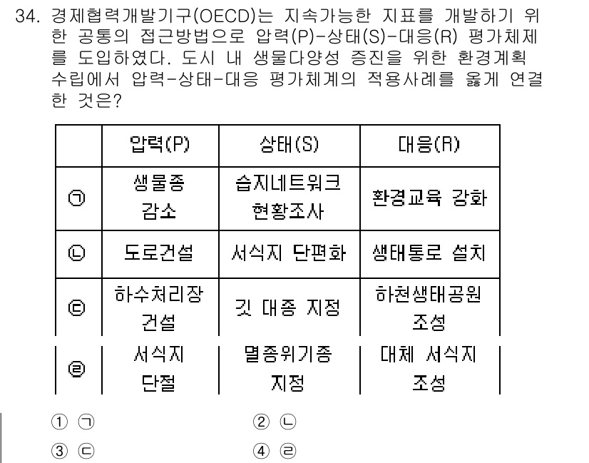 자연생태복원기사(구) 2021년 34번 - 경제협력개발기구(OECD)는 생물종과 환경지표 간의 상관관계를 평가하여 ... 에 관한 핵심 기출문제
