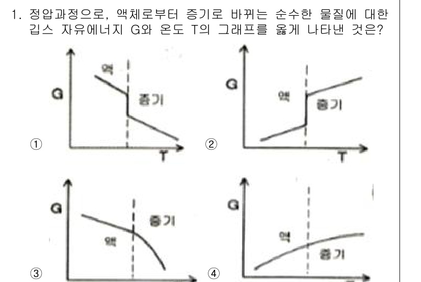 화공기사(구) 2016년 1번 - 정답 3번은 액체와 기체의 엔탈피 변화에 대한 그래프입니다. G가 온도 ... 에 관한 핵심 기출문제