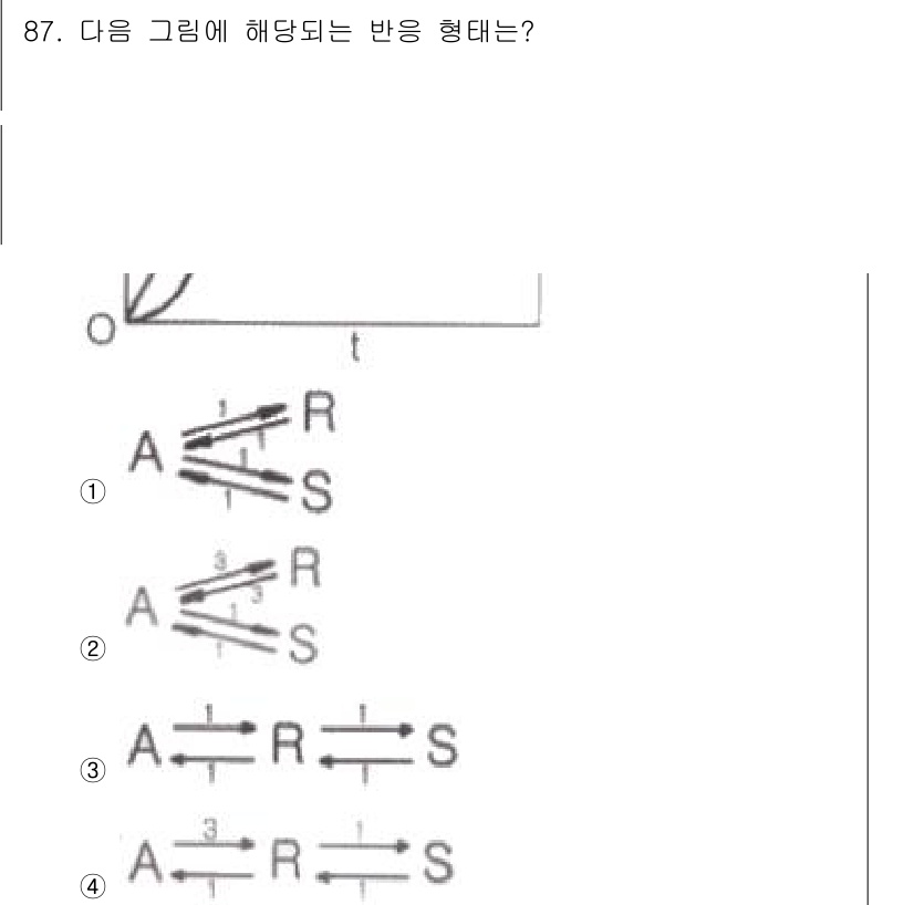 화공기사(구) 2016년 87번 - 주어진 문자는 특정 서열에서 원자 또는 이온의 결합을 나타냅니다. 이 문... 에 관한 핵심 기출문제