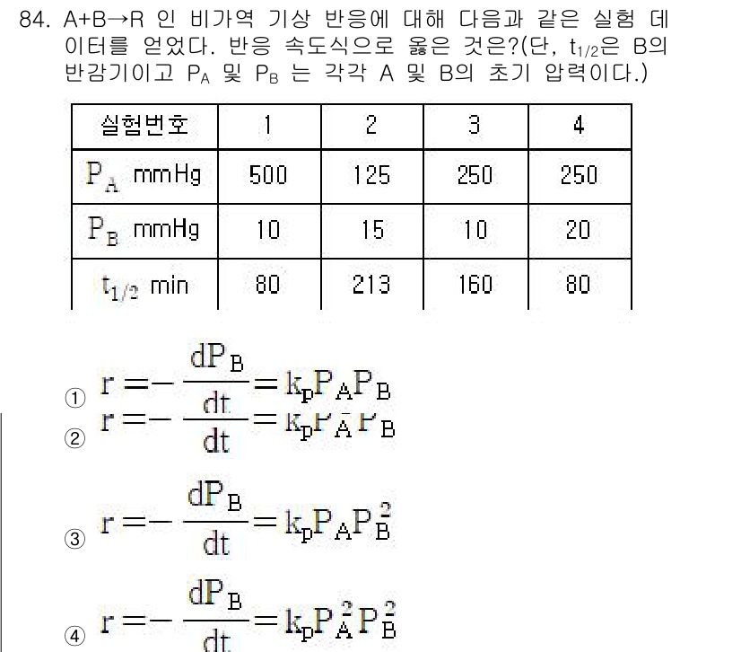 화공기사 2016년 84번 - 반응 속도식이 매개변수 \( k_A \) 및 \( k_B \)의 영향을 ... 에 관한 핵심 기출문제